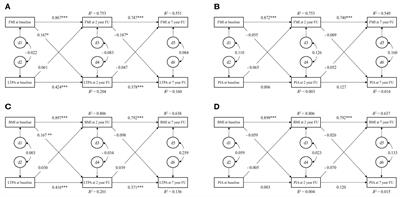 Bidirectional associations between adiposity and physical activity: a longitudinal study from pre-puberty to early adulthood
